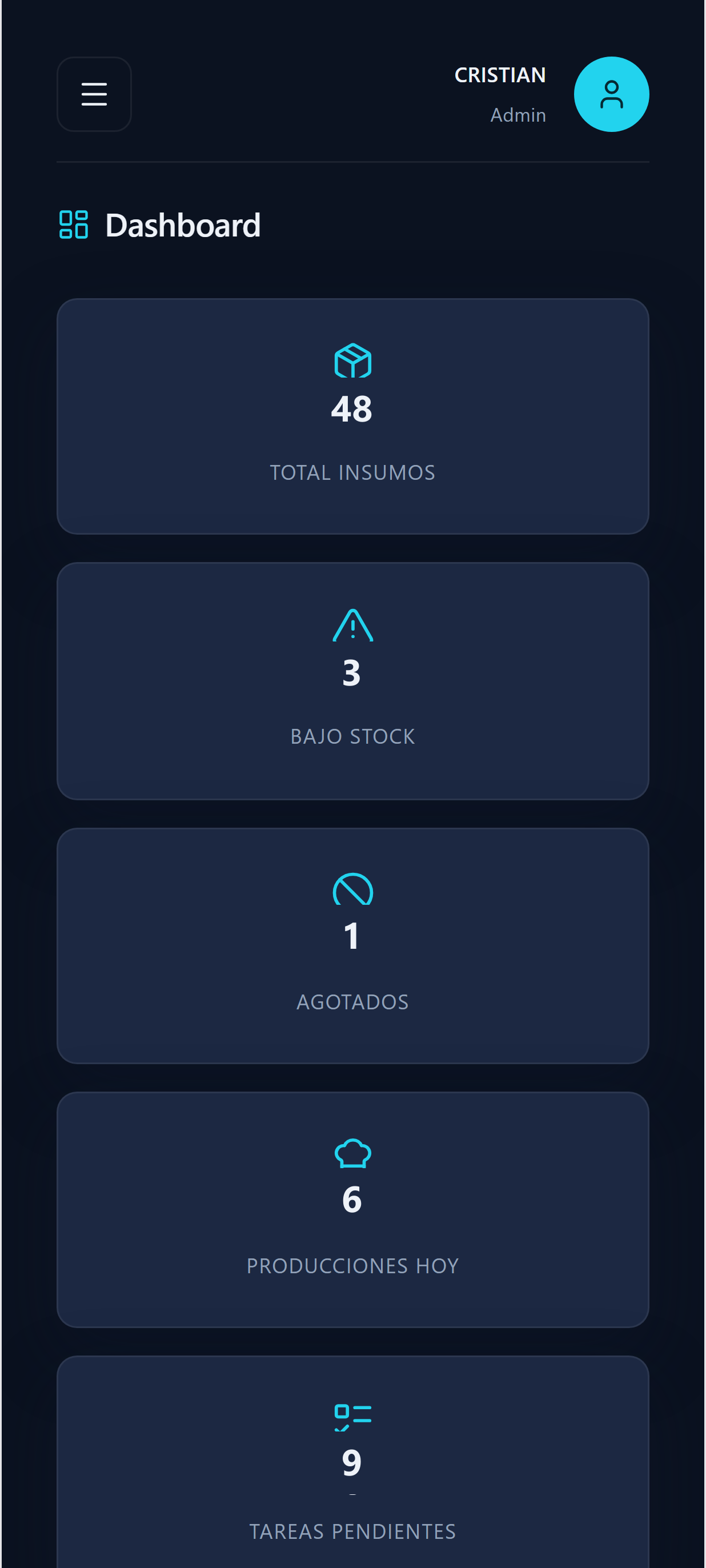 Dashboard de Metrik con métricas del negocio